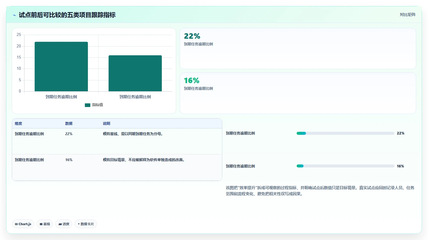 打造高效团队:2026年项目管理跟踪设计工具选型指南Top8