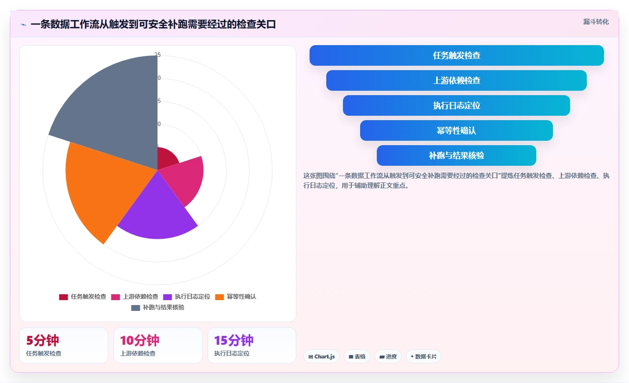 任务调度软件工具盘点：2026 年最热门的 5 款工具