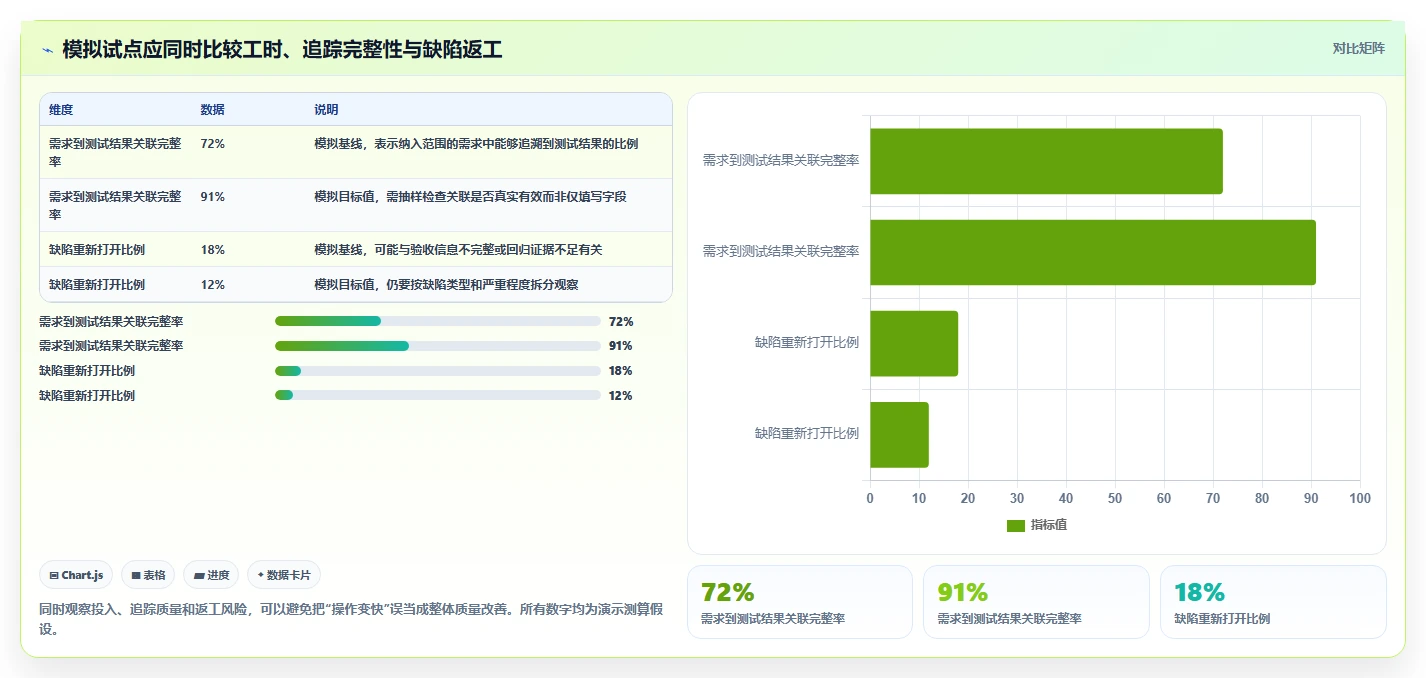 如何选择最适合你的软件测试办公工具？2026年全面选型指南