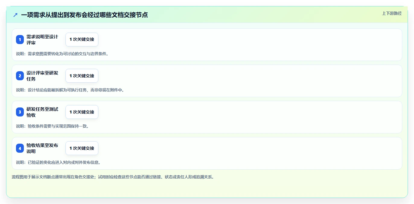 提升团队协作:2026年最佳比较好用的撰写产品文档的软件有哪些选型指南