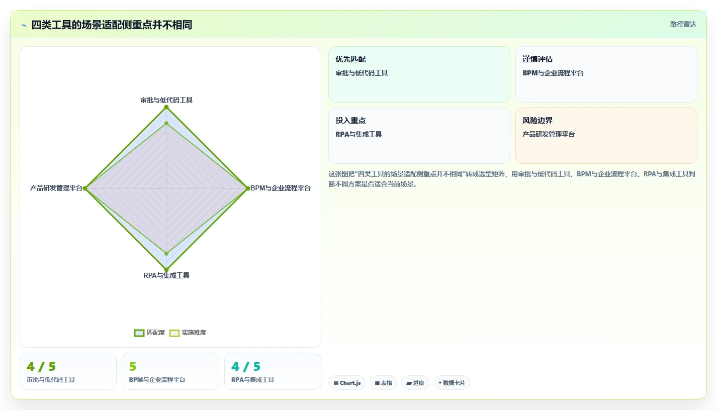 2026年流程自动化产品管理软件哪个好用?深度测评与选型指南