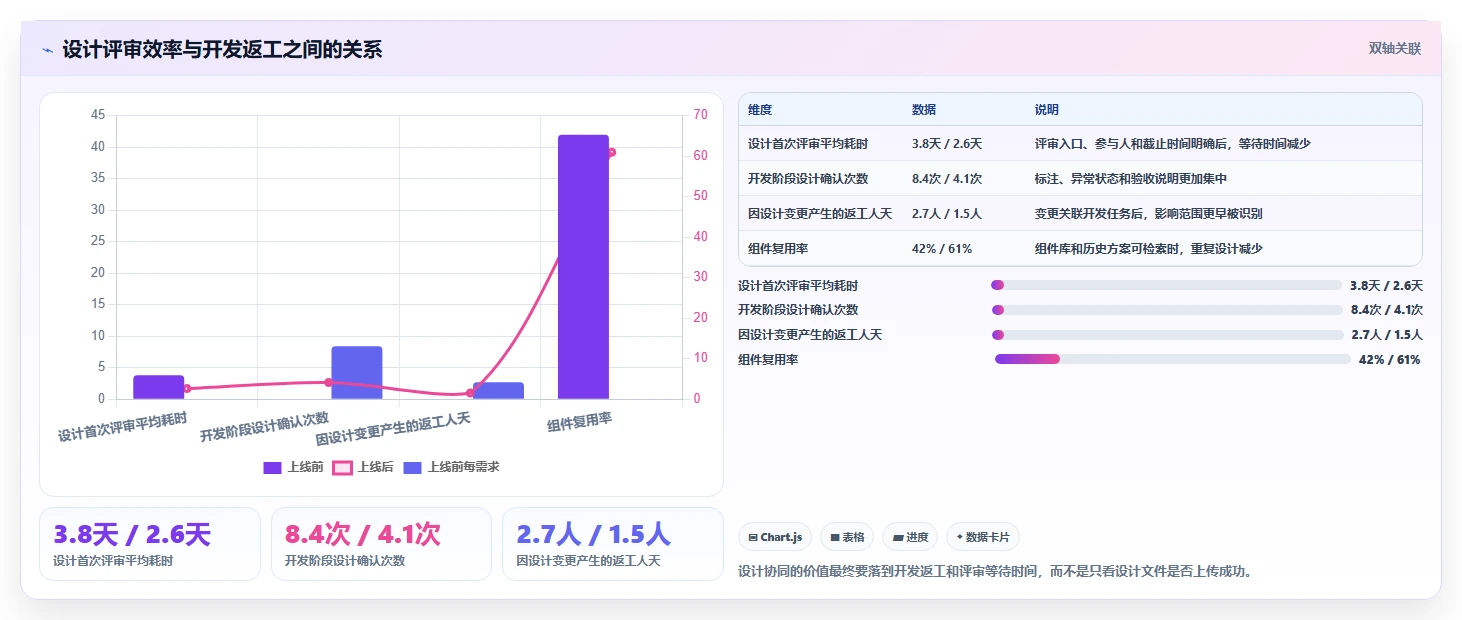 研发团队必备:2026年7款高效研发设计管理软件选型指南