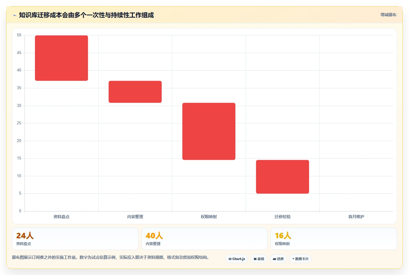 2026年效率神器:6大wiki协同工具全面对比与推荐