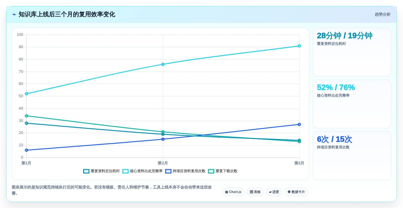 2026年必备:6款顶级中药知识管理系统工具对比