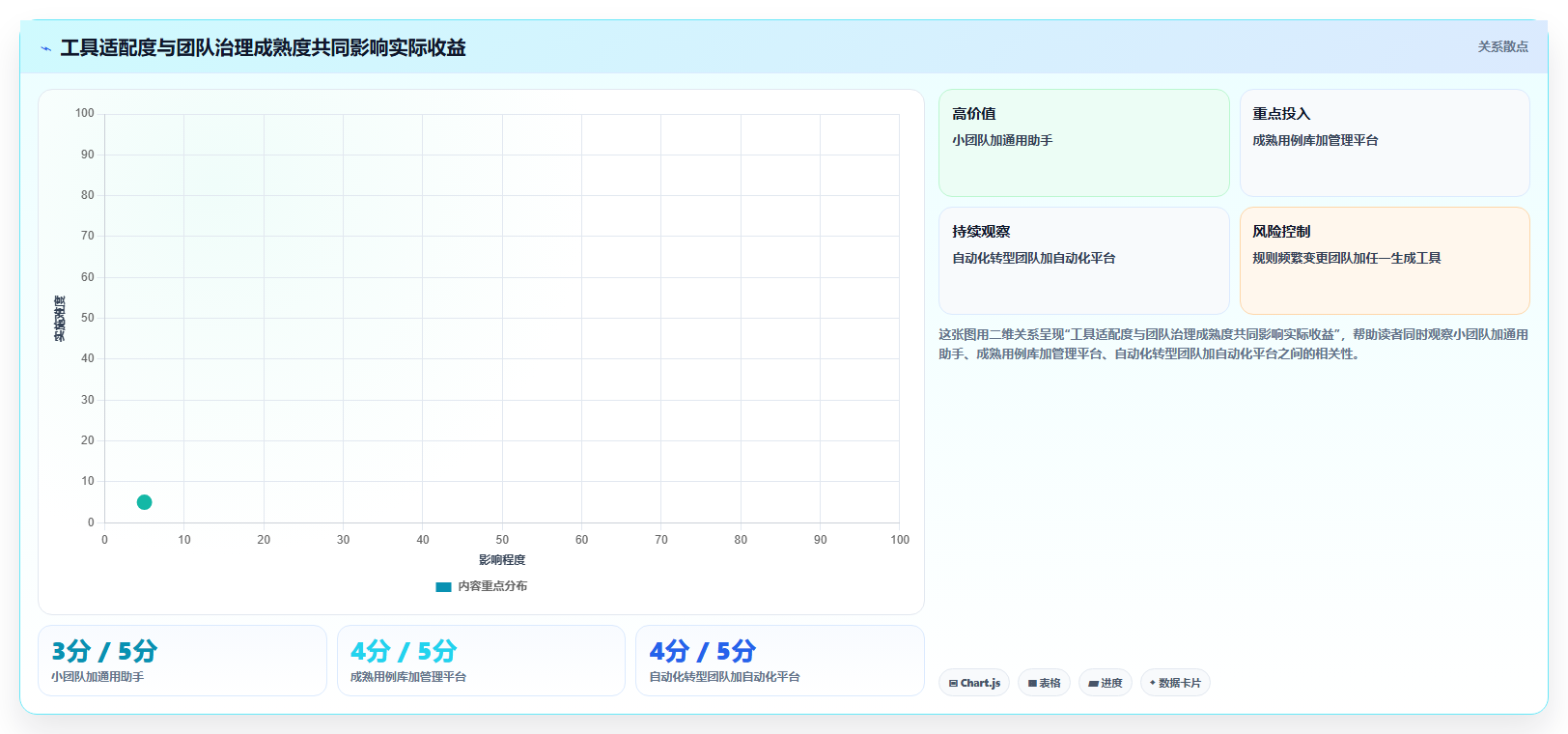 测试团队必备:2026年最具性价比的5款黑盒测试用例生成工具推荐