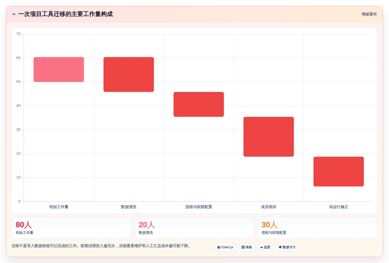 项目管理新趋势:2026年最受欢迎的5大工作跟进工具对比