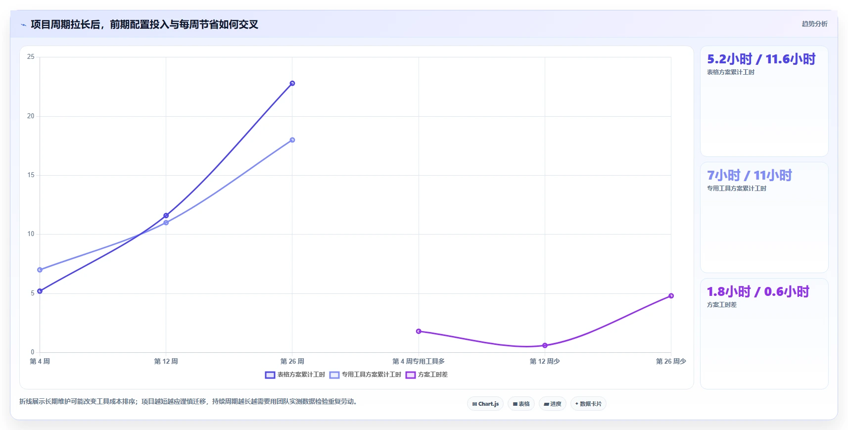 2026年最佳Excel进度计划图制作工具:7款高效软件对比
