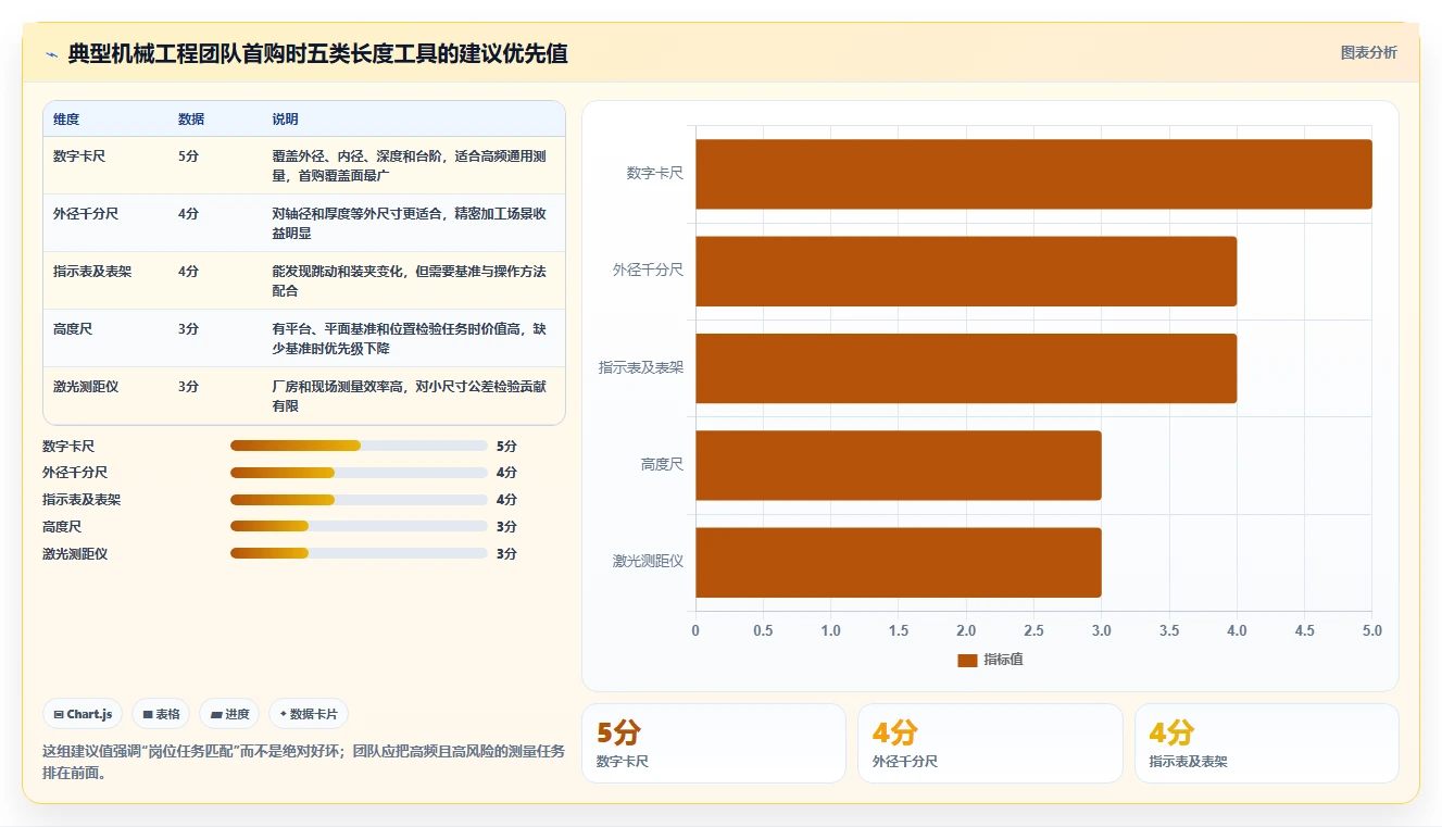 工程师必备！2026年最值得投资的5大长度测量工具