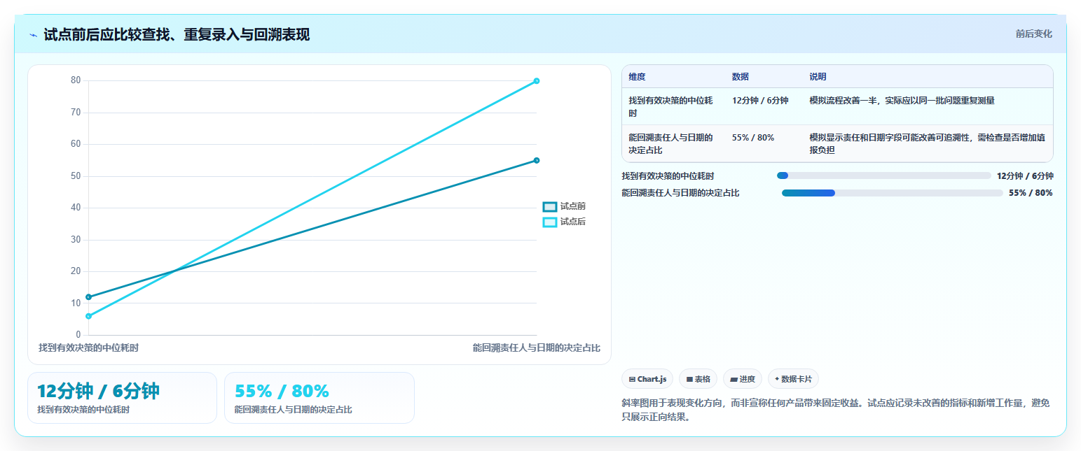 项目管理新思路:2026年5款革新性多人协作文档软件盘点