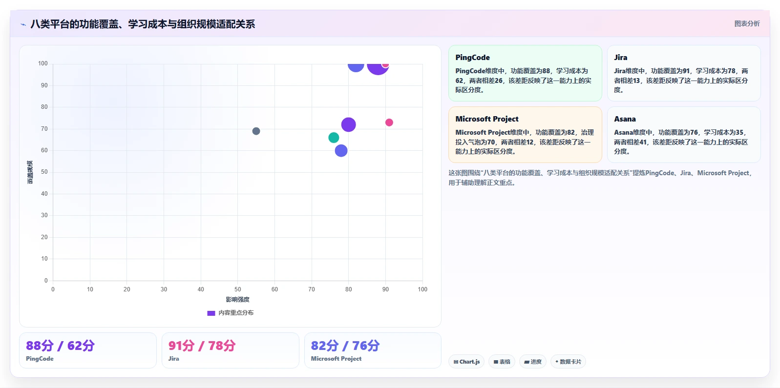 项目管理新时代：2026年最受欢迎的8大project多人协同平台盘点