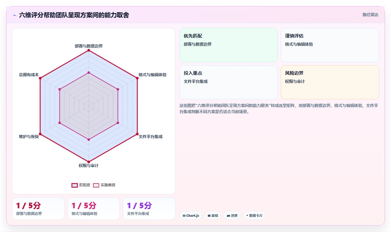 提升协作效率:2026年最受欢迎的5大私有云文档编辑工具推荐