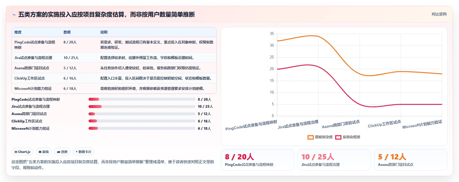 从初创到企业级:2026年最适合你的5大项目计划工具推荐