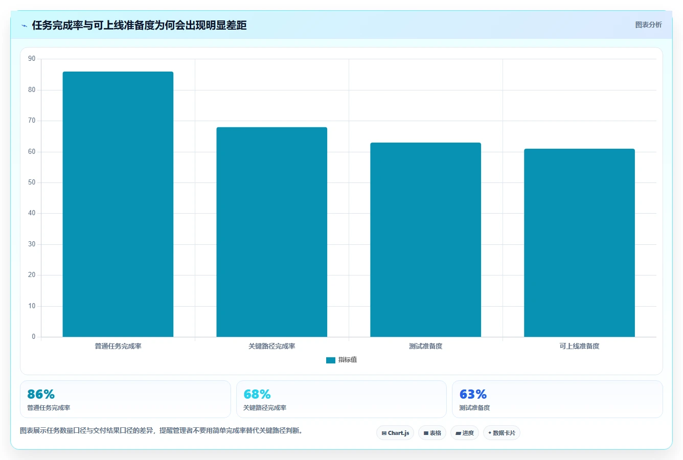 2026年效率之选:6款顶级项目进度管理软件工具对比