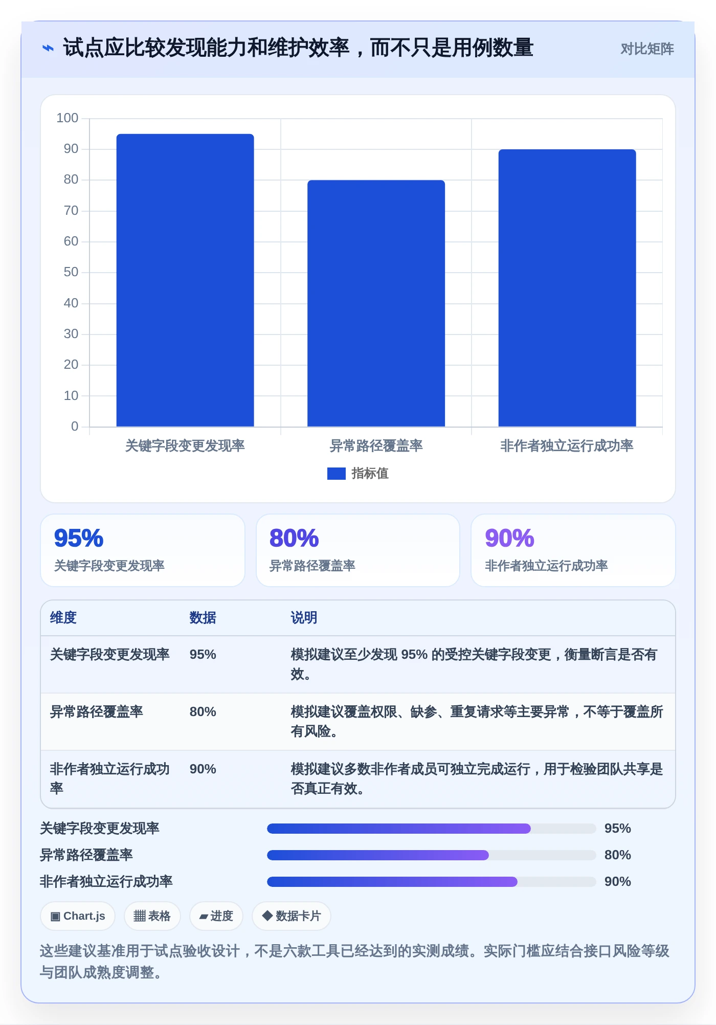 2026年系统接口测试工具大盘点:6款效率神器助力研发