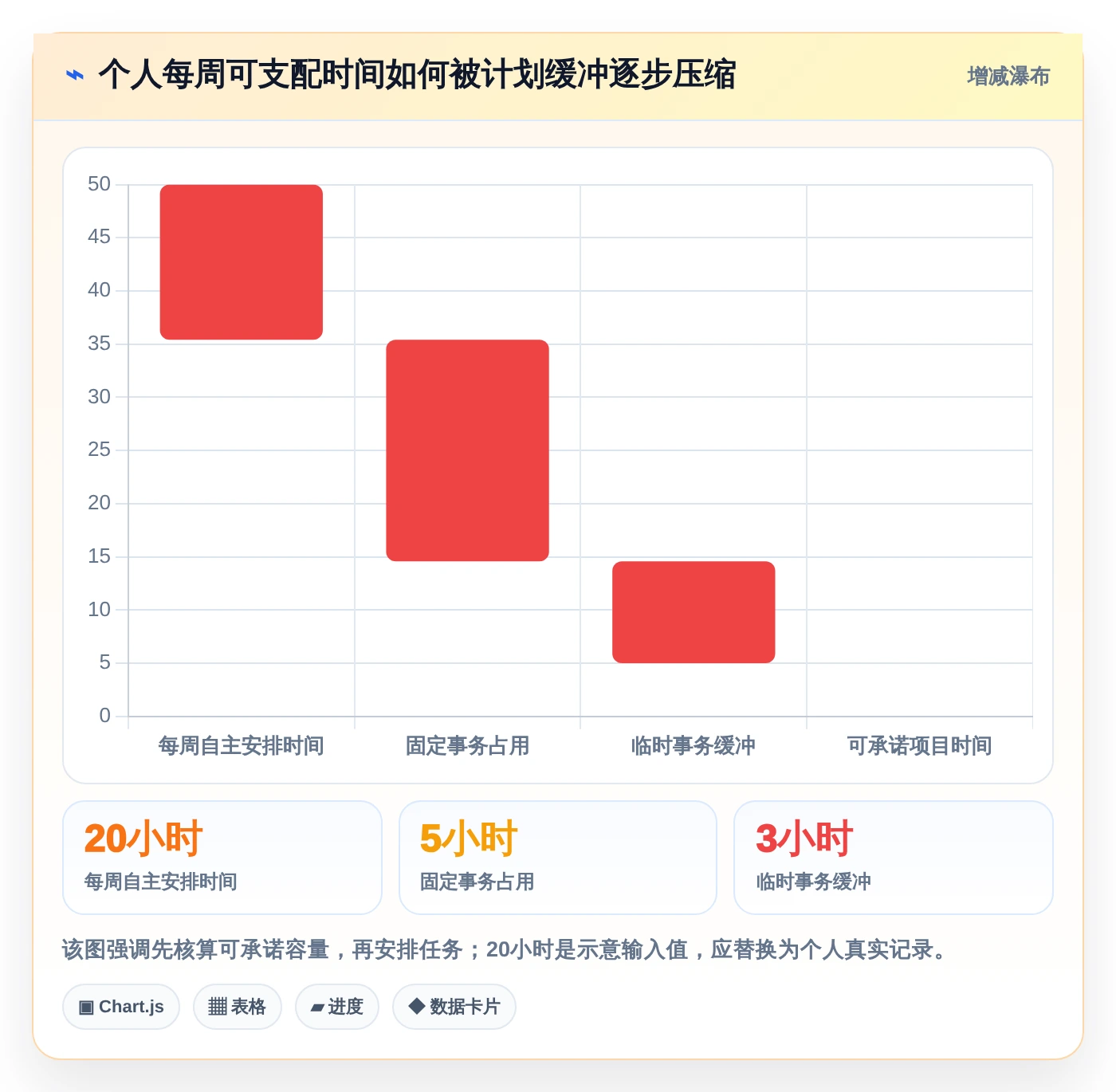 告别拖延!2026年最适合个人使用的5款项目进程管理软件工具盘点