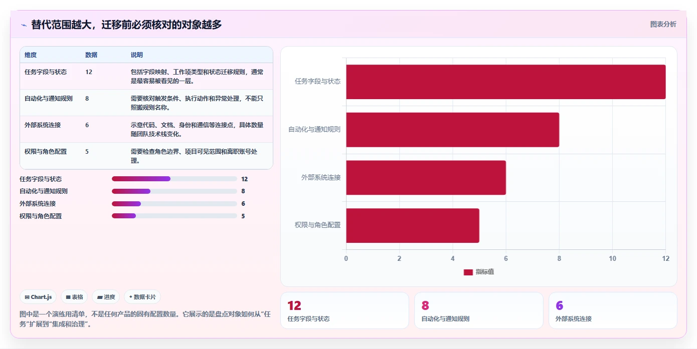 2026年最值得推荐的Jira替代软件测评:哪款更适合你的团队?