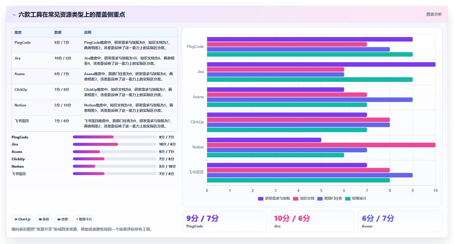 2026年效率之选：6款顶级团队资源共享软件全面对比