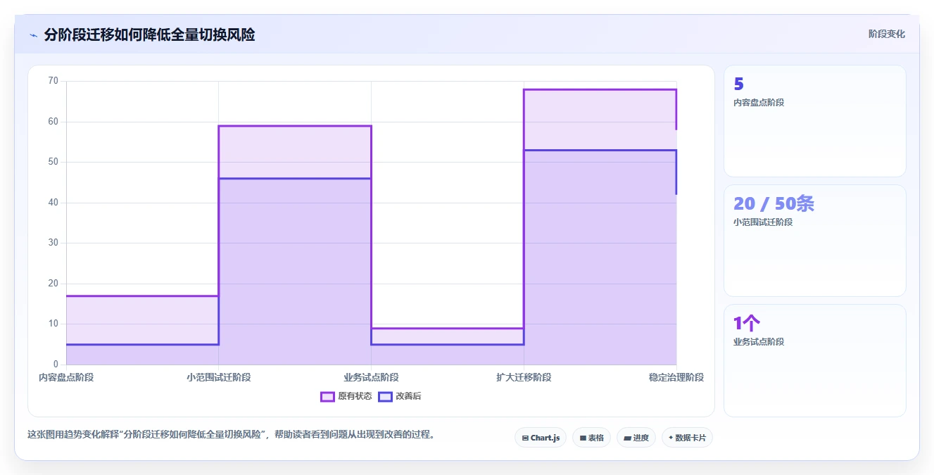 2026年项目管理必备：6款顶级confluence同类产品全面对比