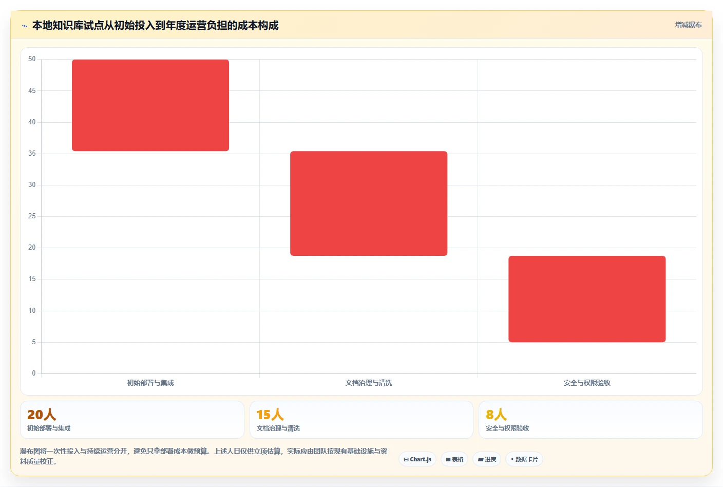2026年本地知识库系统选型指南:6款最具竞争力的工具对比