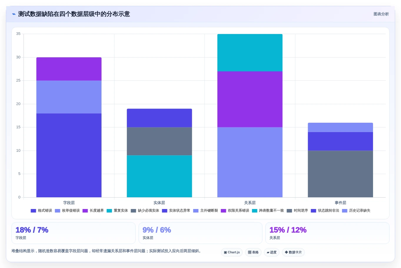 2026年必备:5大生成测试数据工具全面对比与选型指南
