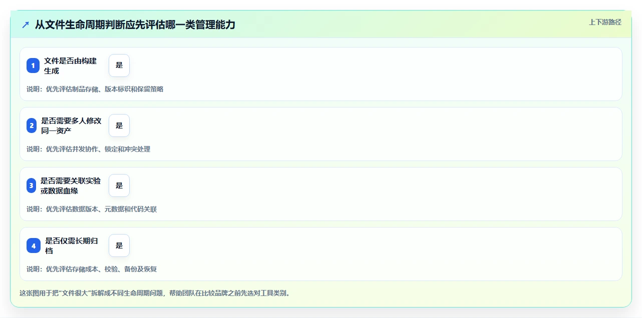 开发团队必读：2026年二进制文件版本管理工具选型指南
