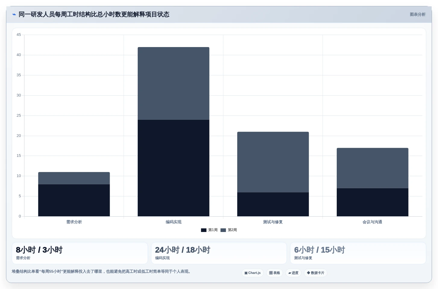 提升项目效率:2026年6款优秀研发工时记录软件推荐与选型指南