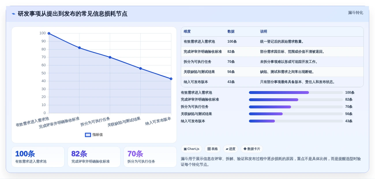2026年正规研发管理系统推荐:5款主流工具测评与选型清单
