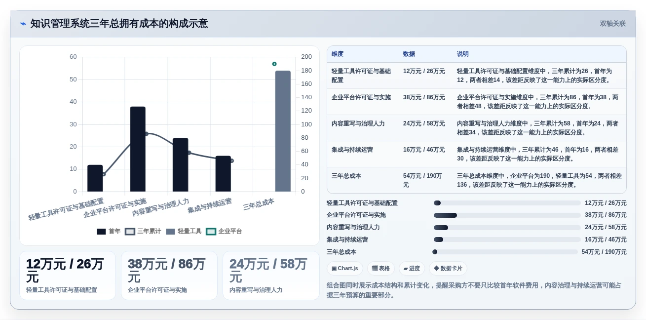 2026年效率神器:6款顶级知识生命周期管理系统工具对比