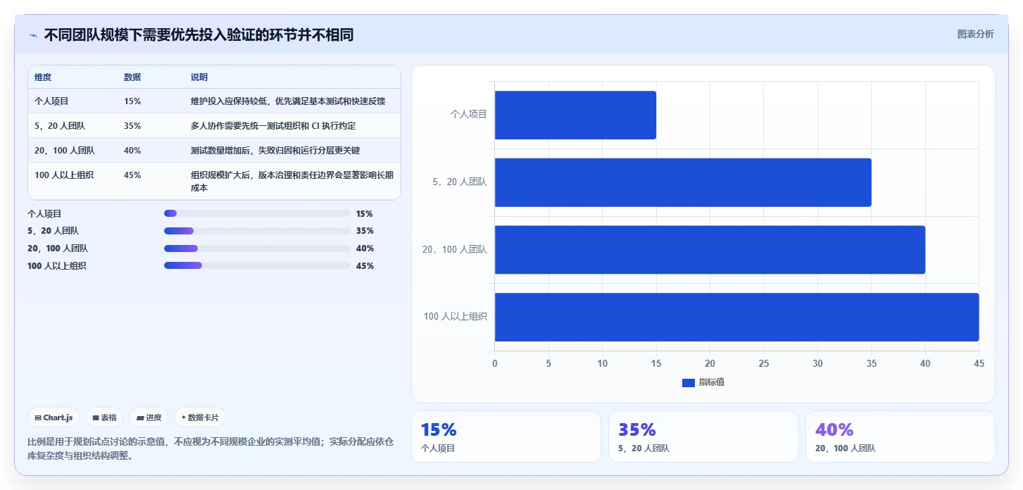 打造完美代码:2026年模块测试软件选型指南TOP7