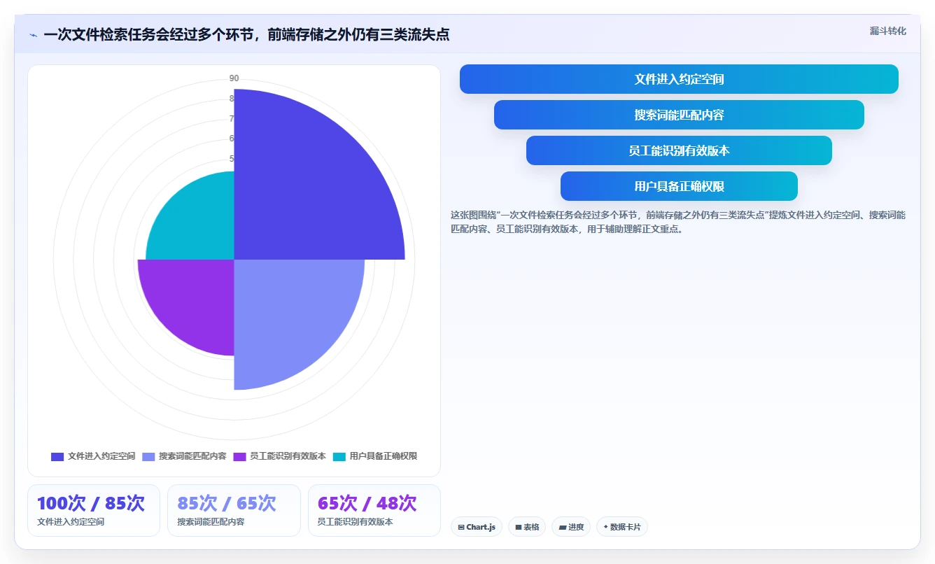 打造智能办公：2026年最值得投资的5款文档资料管理系统