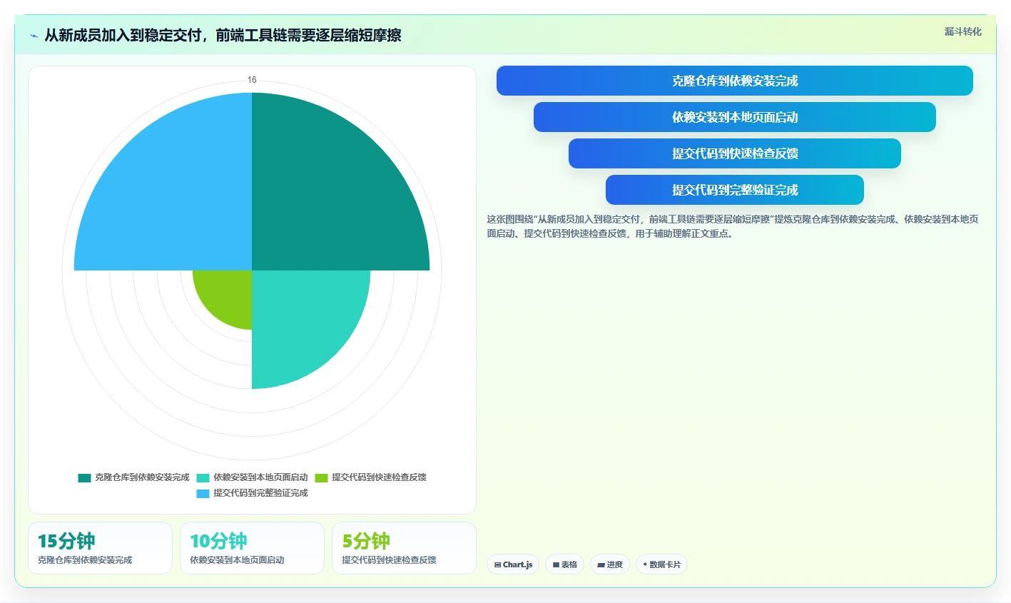 从新手到大神：2026年前端开发工具选型完全指南