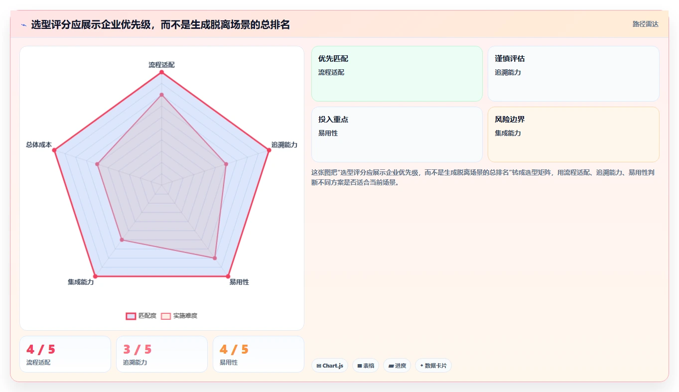 如何选择适合企业的研发项目管理系统？