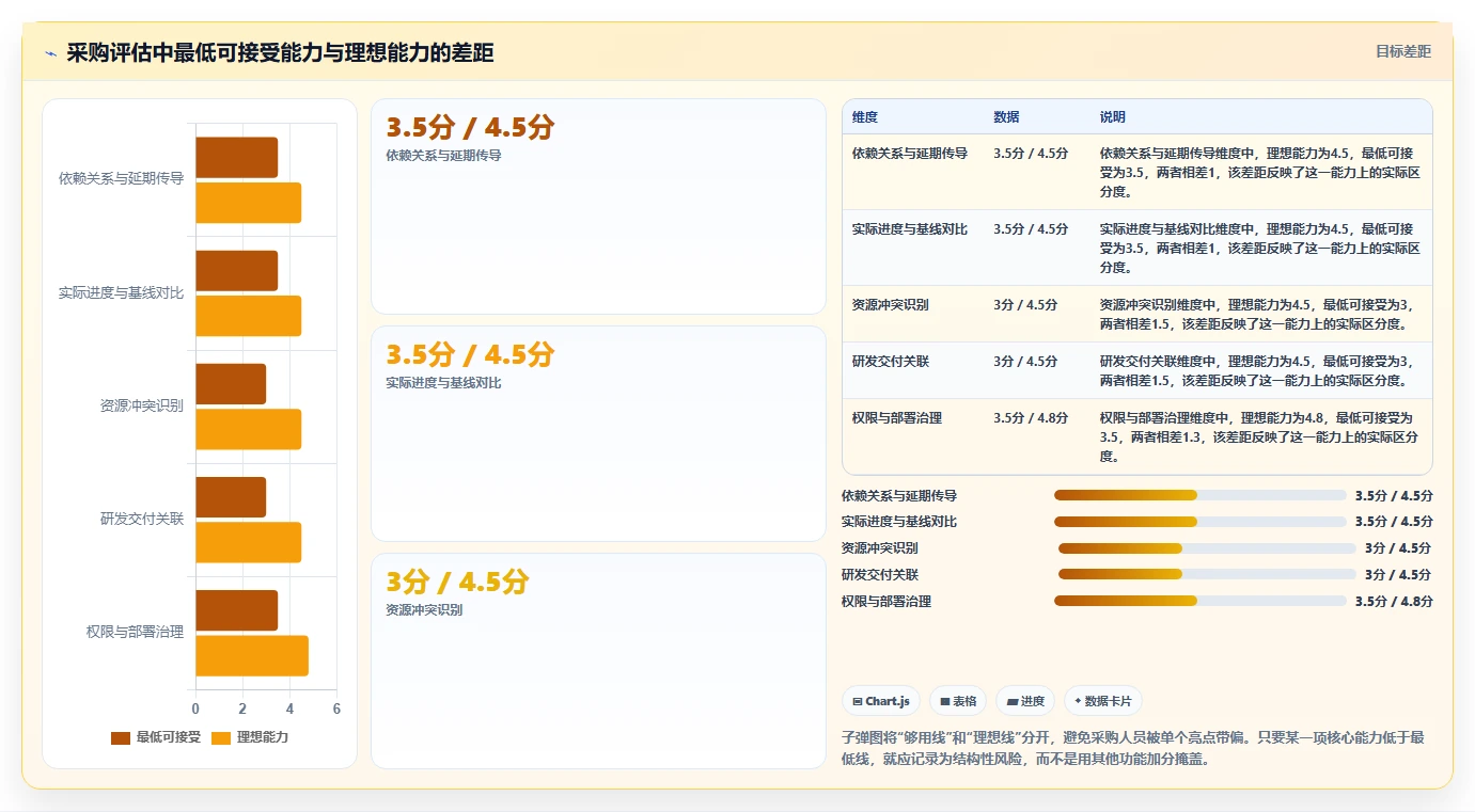 2026年项目管理必备：6款顶级进度计划横道图软件全面对比