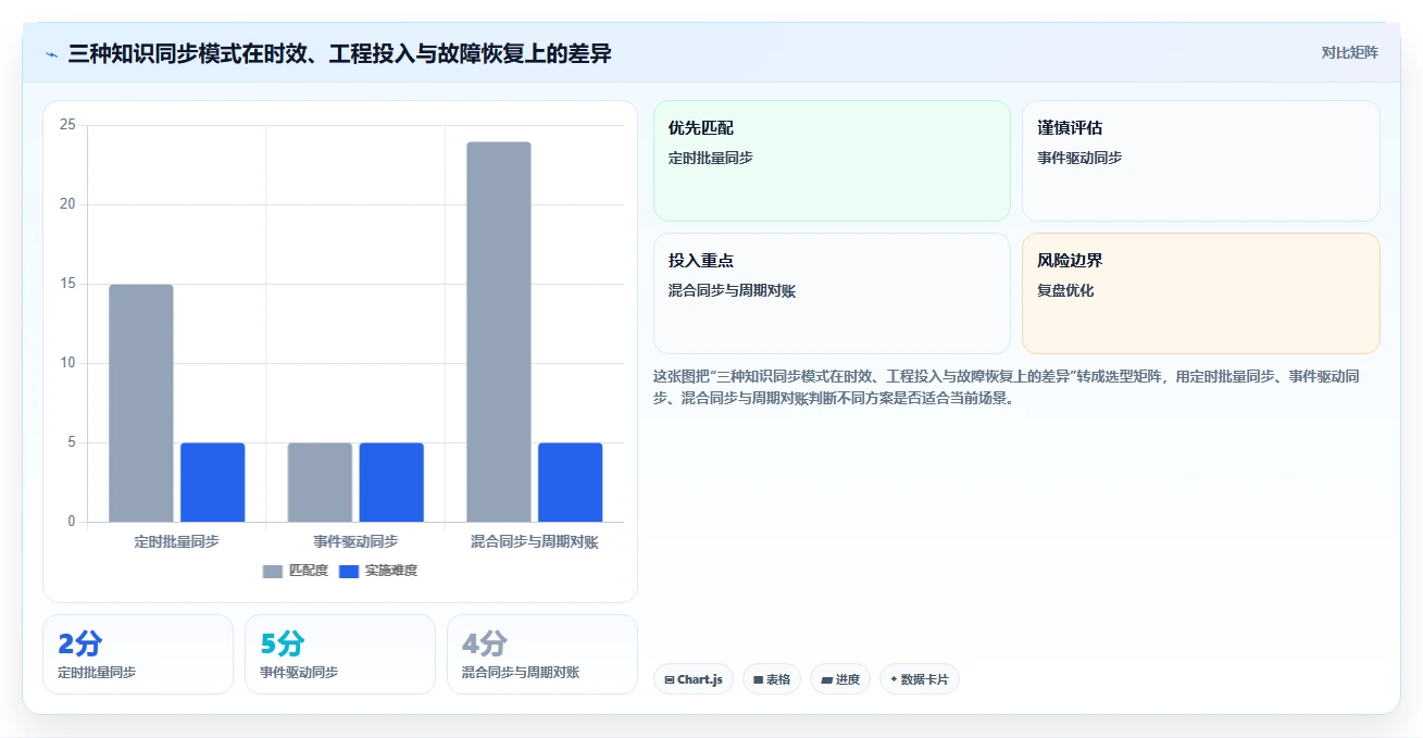 企业知识管理升级:7个知识系统知识分享API工具推荐(2026版)