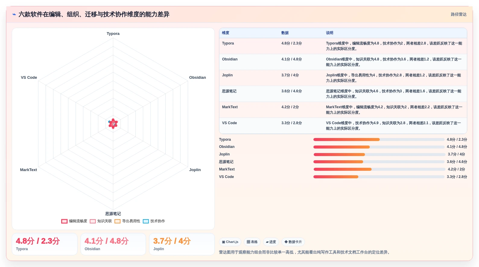 2026年效率革命:6款顶级markdown文档软件大比拼