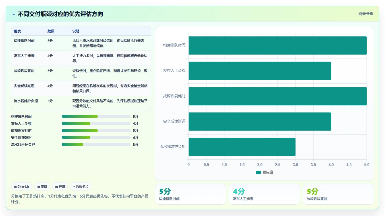 DevOps管理平台选型指南：2026年最值得投资的5大平台解析