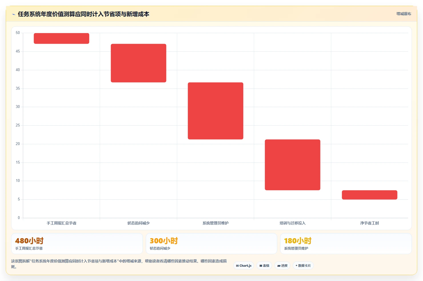 2026年效率之选:6大任务进度跟踪系统工具深度对比