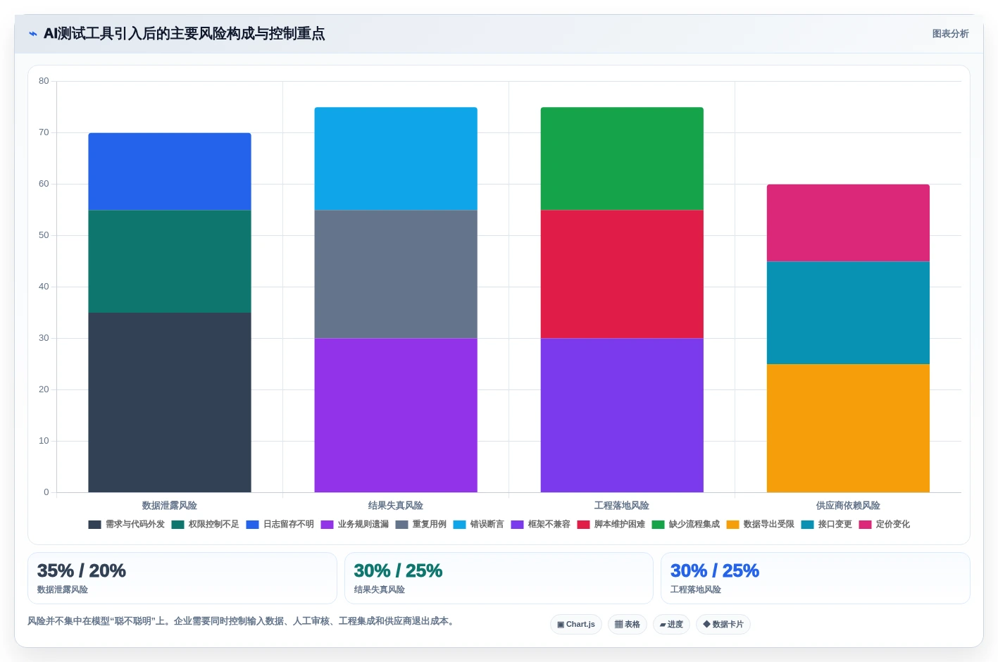 AI写软件测试用例工具选型指南:2026年研发团队不可错过的7款利器