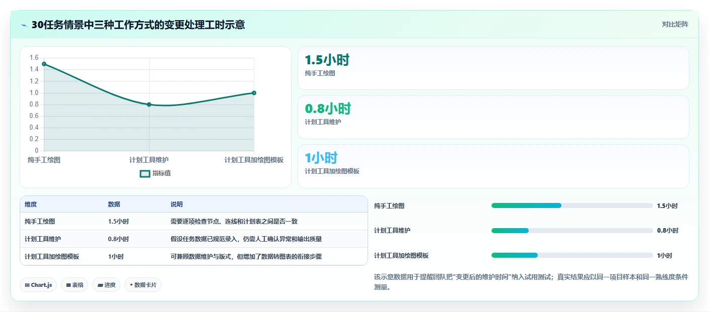 网络进度图软件工具选型指南:2026 年必备的 6 大工具