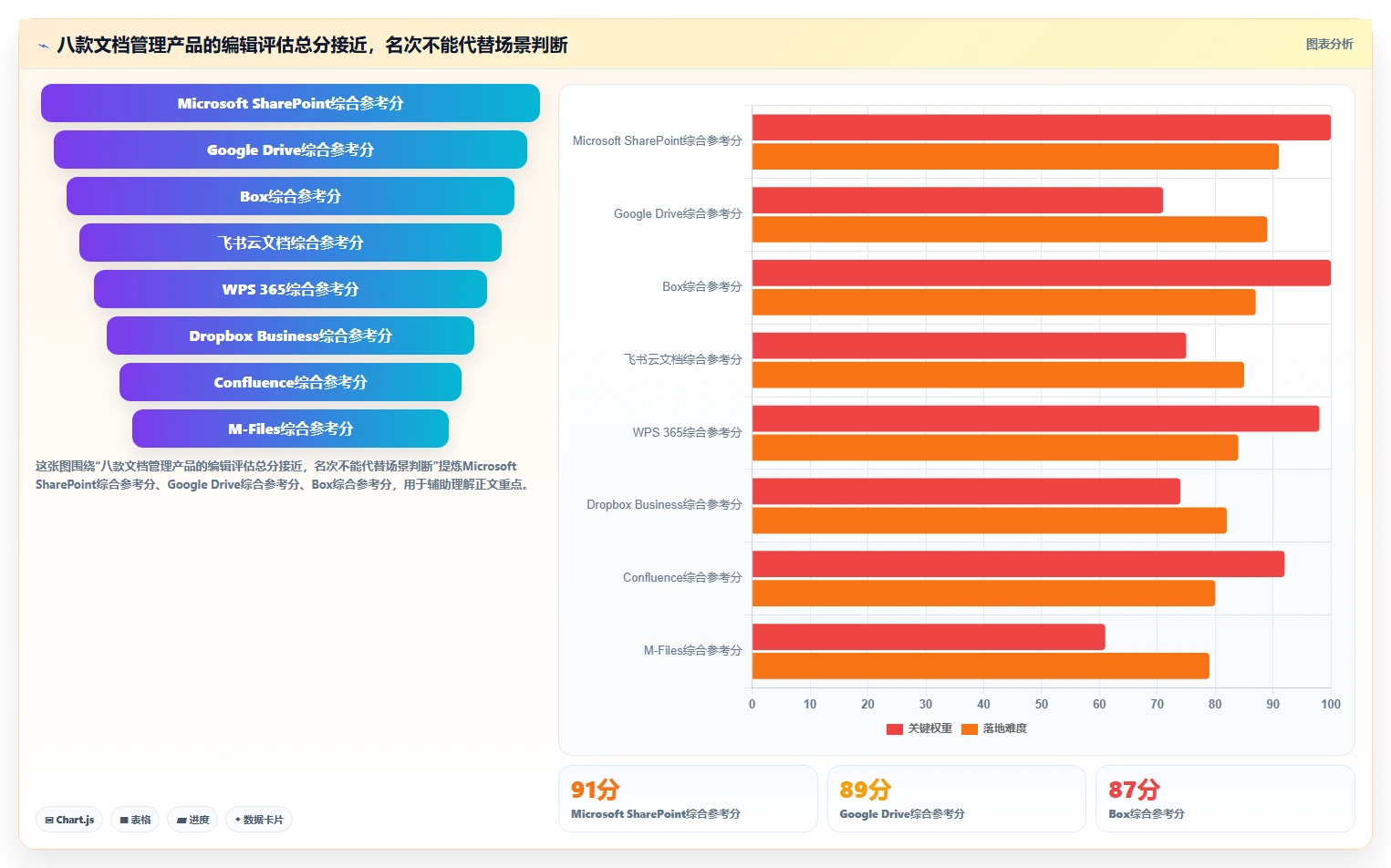 2026年必看：8款顶级文档管理系统排名，助你提升工作效率