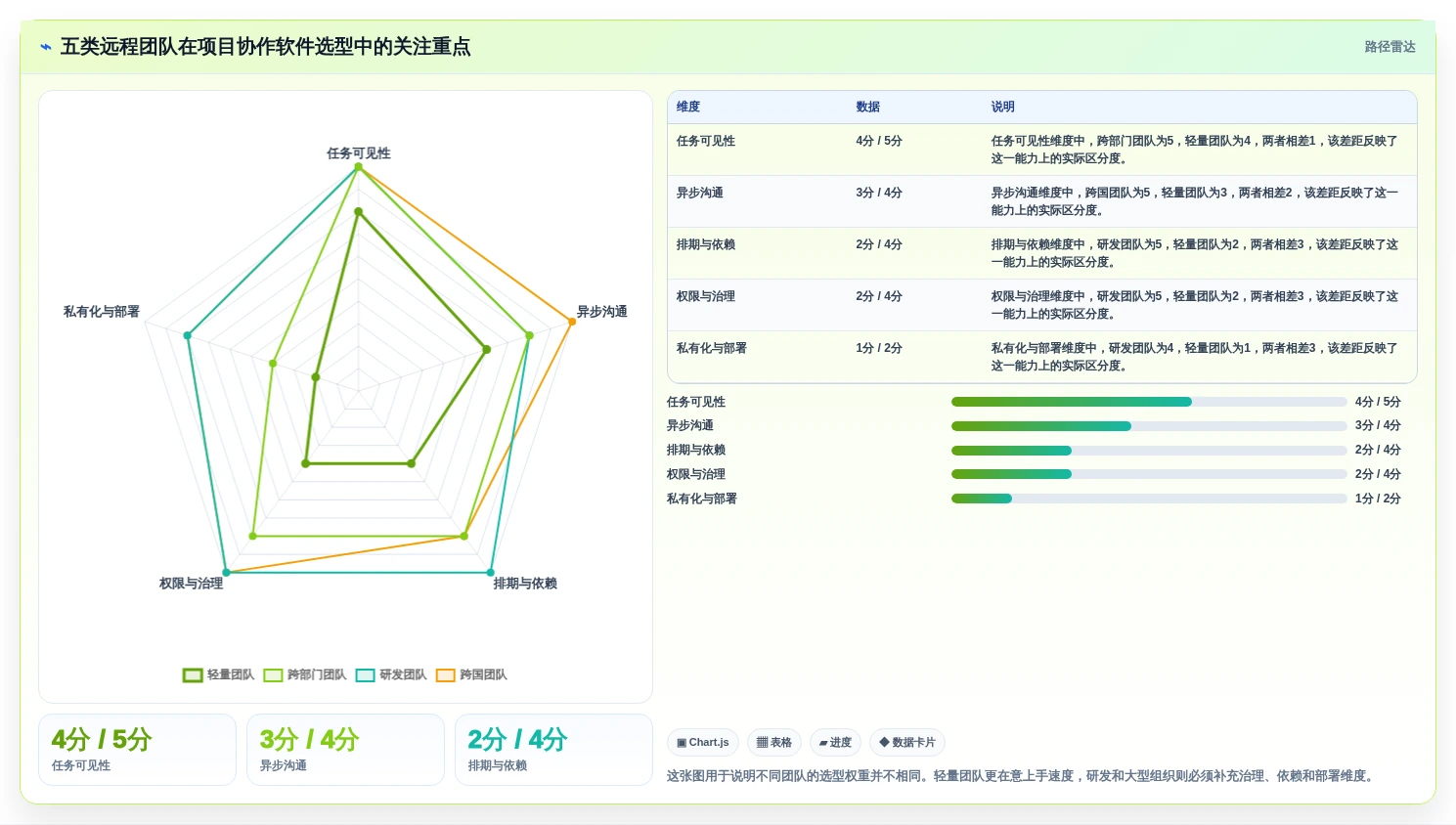 远程团队必备：2026年最受欢迎的5大好用项目协作软件推荐