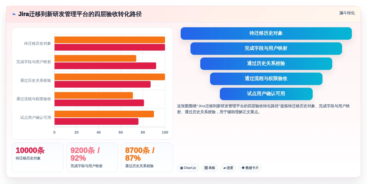高效研发管理的秘诀:2026年6款顶级项目管理工具推荐