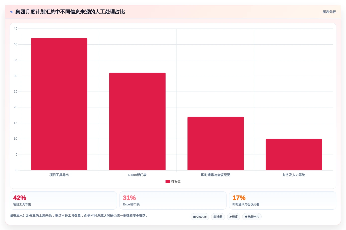 2026年项目管理新趋势:7款革新性集团计划管理系统深度评测