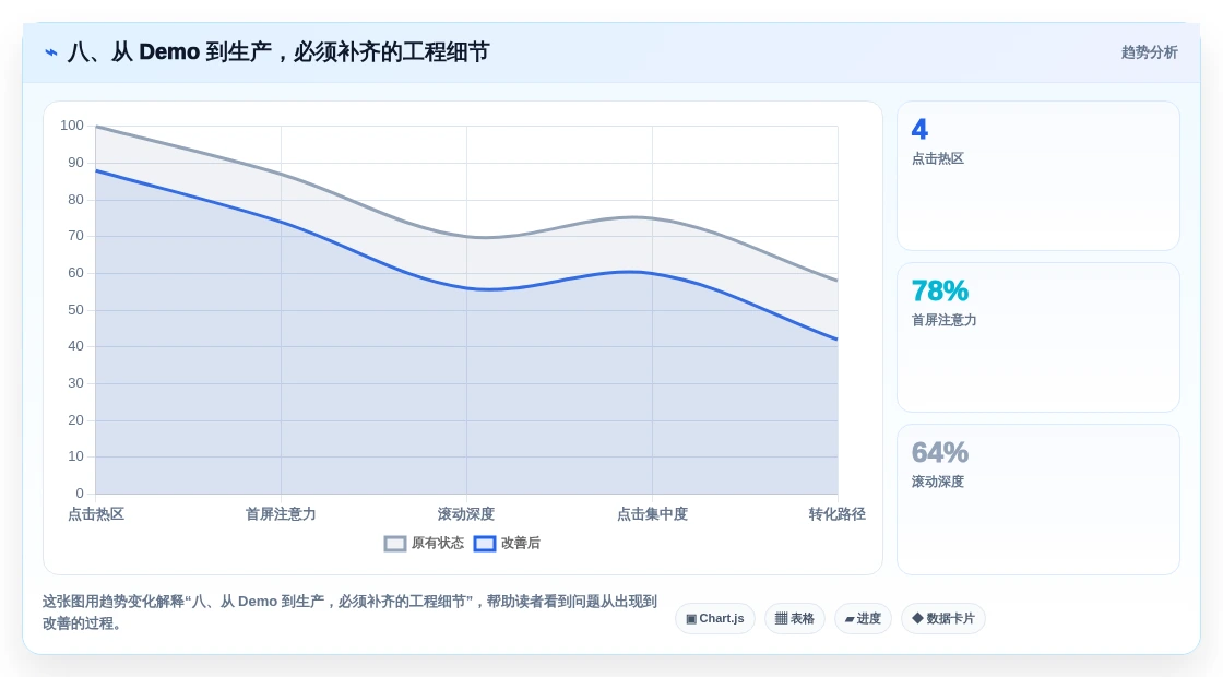 八、从 Demo 到生产,必须补齐的工程细节
