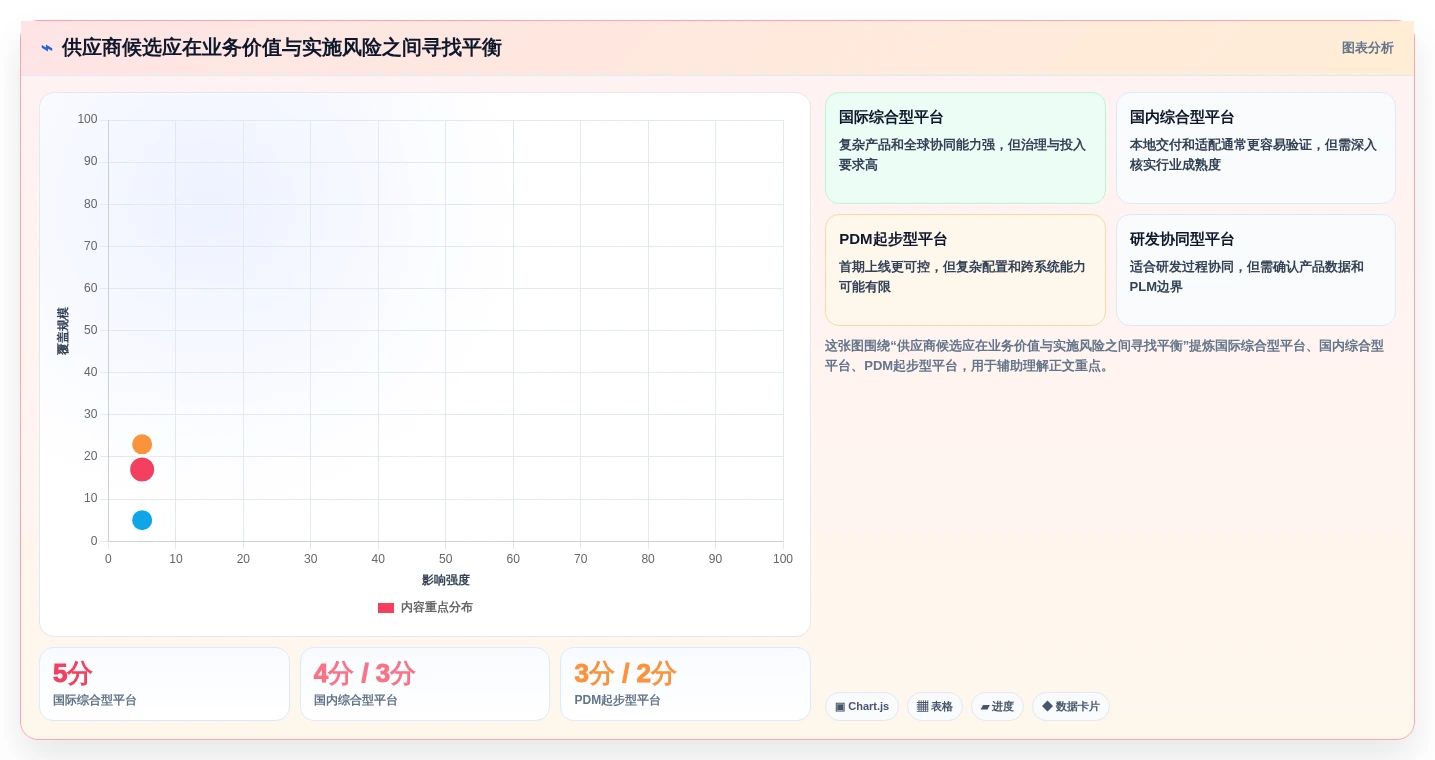PLM平台怎么选?2026年主流PLM平台对比与企业选型建议