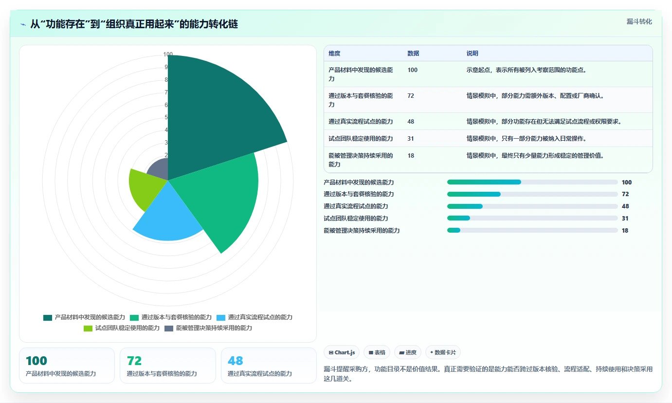 2026年企业级项目管理软件功能对比测评：哪个工具功能最全面？