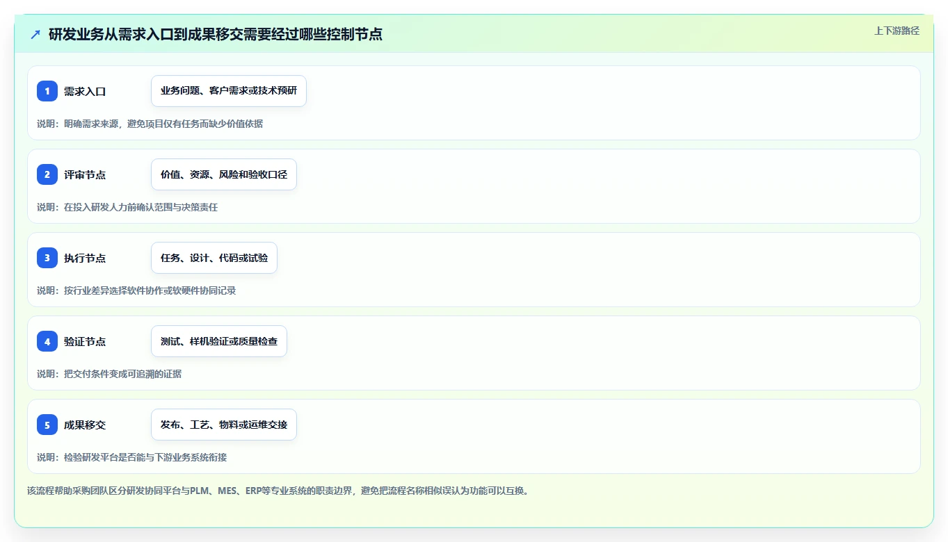 研发管理升级指南：2026年值得关注的8大河北省研发平台业务综合管理系统
