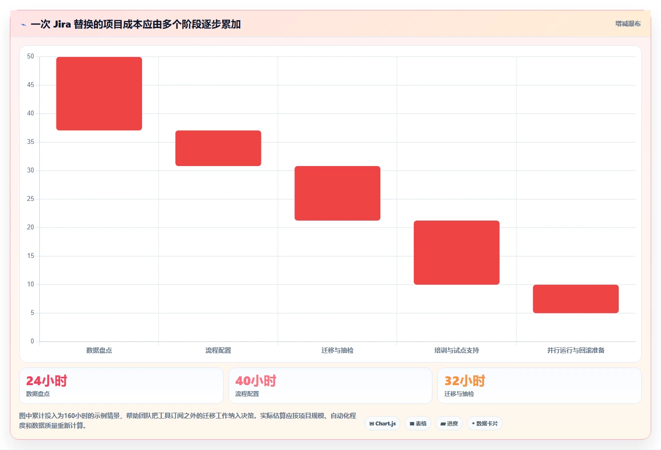 2026年项目管理新选择:6款强大的代替Jira工具全面对比