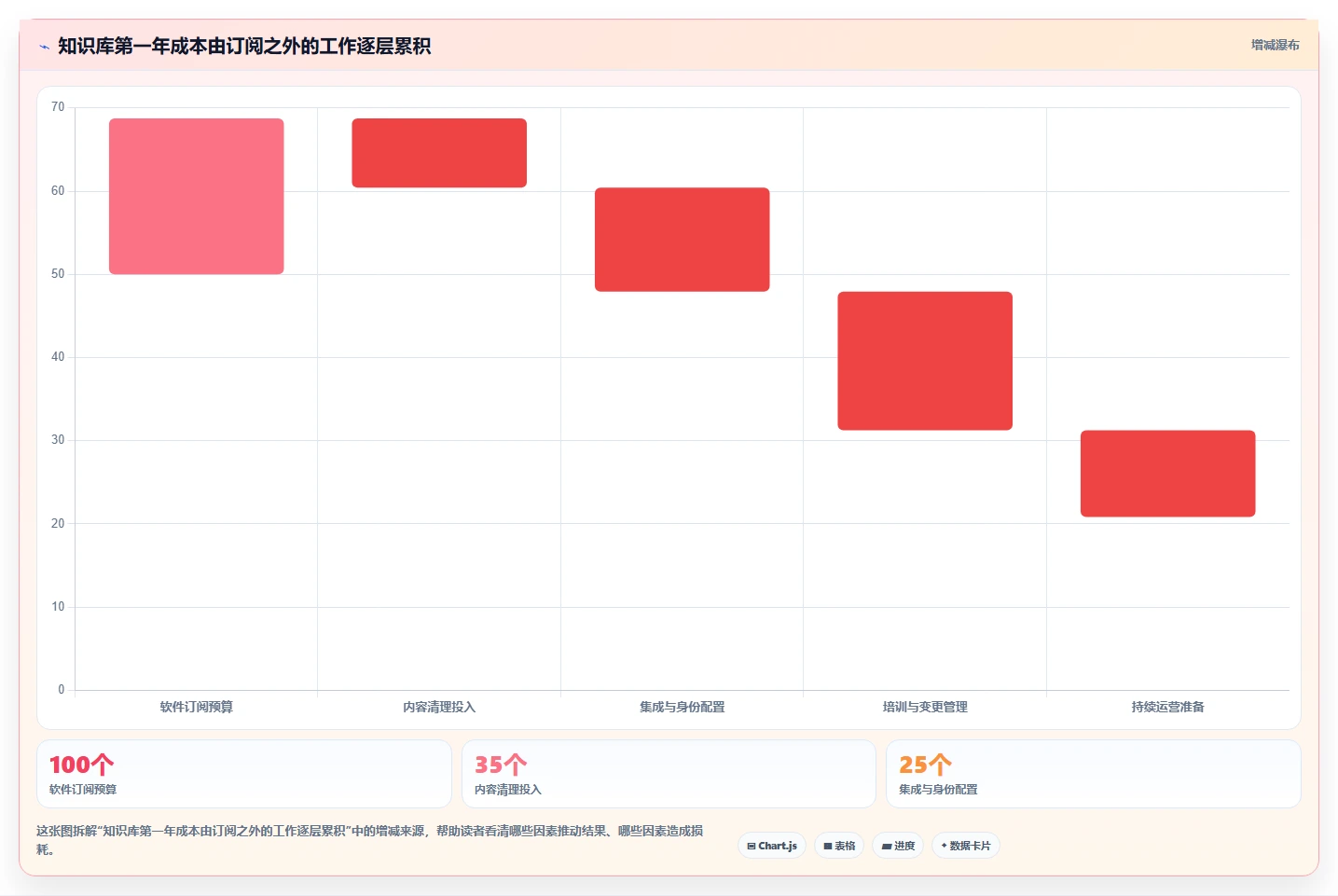 2026年企业效率革命:10大知识库管理系统工具深度对比