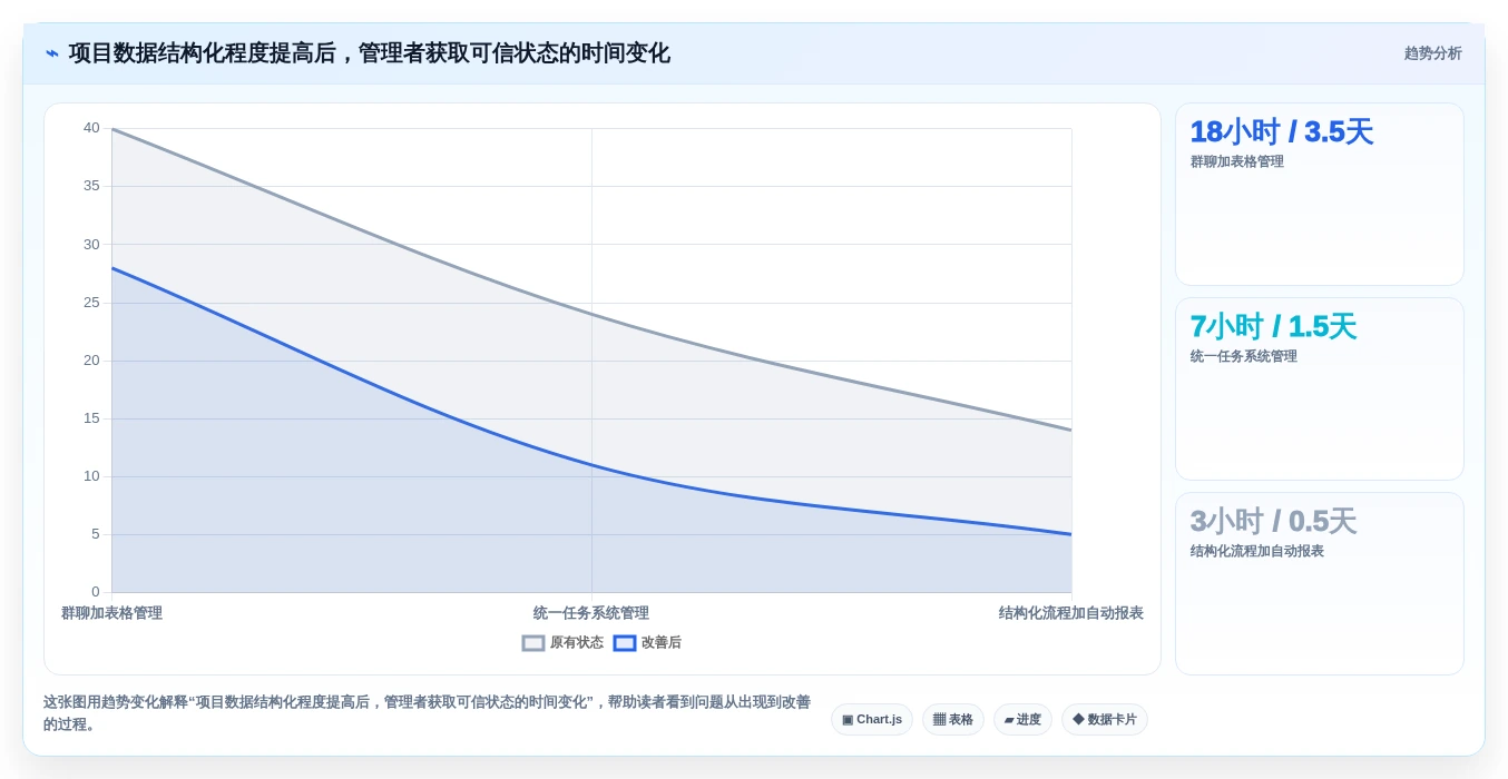 2026年项目管理的IT系统工具大比拼:6款顶级软件深度对比